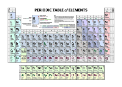 Tabla periódica Gran Formato